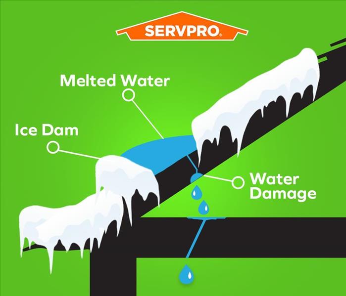 How Ice Dams are Created